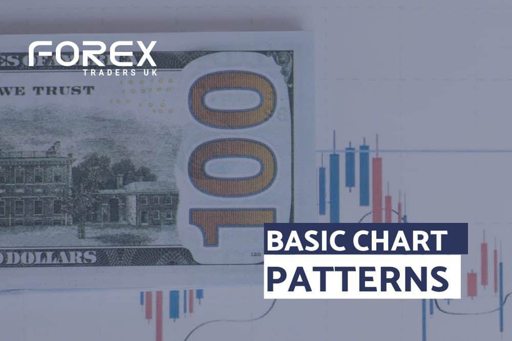BASIC CHART PATTERNS