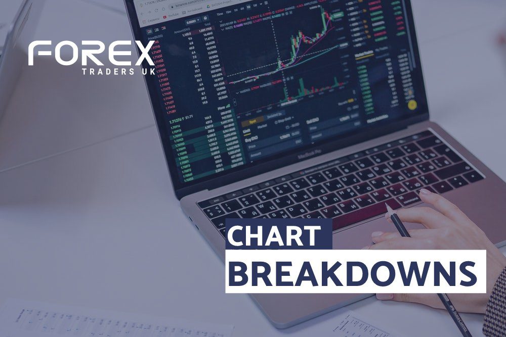 CHART BREAKDOWNS